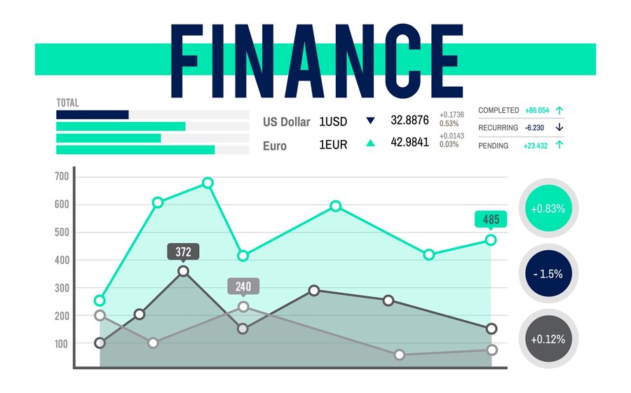 Maintain consistent trading in Forex